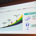 「スイングバイIPO」で東証グロース上場のソラコム、LUUPやポケトークも採用するMVNOの戦略とは？次の一手はコネクテッドカー（石野純也）