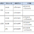 Galaxy S24 / S24 Ultraは国内4月11日発売。Galaxy AI搭載、SIMフリー版も同日