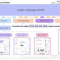 iPhoneとAndroidのUIを理解するAppleの言語モデル「Ferret-UI」、AI生成の“誤ったコード”を自律修正するAI「AutoCodeRover」など重要論文5本を解説（生成AIウィークリー）