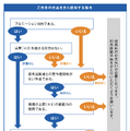 生成AIで作られた楽曲の権利はどうなるのか？（AIだけで作った曲を音楽配信する　第2回）