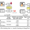 自分の声のまま多言語な声に変換できる商用利用可能な音声クローンAI「OpenVoice V2」、AppleとMicrosoftがスマホ上でも動く生成AIを発表など重要論文5本を解説（生成AIウィークリー）