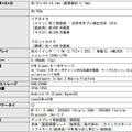 Redmi Note 13 Pro 5G/13 Pro+ 5G発表。2億画素カメラのミドルクラススマホ