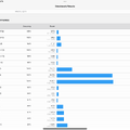 M4搭載iPad Proと新型M2 iPad Air実機を、プロセッサだけに偏らず比較する（本田雅一）