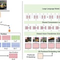 “株”選びにGPT-4の利益予測は使えるのか？　“文学作品”を翻訳する複数AIが働く出版社「TransAgents」など重要論文5本を解説（生成AIウィークリー）
