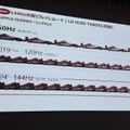 LG 4Kテレビ2024年モデルはAI強化、ゲーミング志向42インチから400万円の壁掛け97インチ有機ELまで