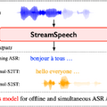 中国AIが加速。Soraに匹敵する中国の動画生成AI「KLING」、中国アリババの最新オープンLLM「Qwen 2」登場など生成AI関連技術5つを紹介（生成AIウィークリー）