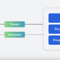 Apple Intelligenceはどのように開発されたのか？　中核をなすオンデバイスAIモデルとPrivate Cloud Computeについて今わかっていること（CloseBox）