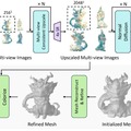 プロ作成モデルに匹敵する写真1枚→3Dモデル生成「Unique3D」、アーティストが丁寧に作ったようなポリゴンメッシュ生成「MeshAnything」など生成AI技術5つを解説（生成AIウィークリー）