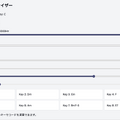 ドラムマシン、シンセ、サンプラーがわずか数分で完成。非プログラマーなのにClaude + Artifactsのプロンプト開発が楽しすぎて限度超える（CloseBox）