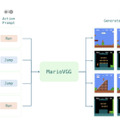 最高性能うたうオープンソースLLM「Reflection 70B」、動画生成AIでスーパーマリオのプレイ映像を生成する「MarioVGG」など生成AI技術6つを解説（生成AIウィークリー）