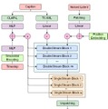 最高性能うたうオープンソースLLM「Reflection 70B」、動画生成AIでスーパーマリオのプレイ映像を生成する「MarioVGG」など生成AI技術6つを解説（生成AIウィークリー）