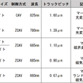 フロッピーより高い信頼性で浸透した「3.5インチMOディスク」第1世代（128MB、1991年頃～）：ロストメモリーズ File006