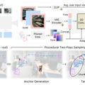 スマホカメラから実世界の3D空間を理解するLLM「SpatialLM」、静止画像を3Dビデオに変換する「Stable Virtual Camera」など生成AI技術5つを解説（生成AIウィークリー）