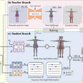 自律AIらが書いた論文を利用して研究を繰り返し続ける「AgentRxiv」、リアルタイム動作する対話可能な実写3DアバターAI「TaoAvatar」など生成AI技術5つを解説（生成AIウィークリー）