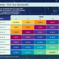 PCIe 7.0規格発表、x16で最大512GB/秒に到達。『2秒で1TB』の時代へ