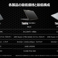 レノボThinkPad Z13 / Z16発売「次の30年を見据えた新シリーズ」に