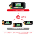 ニンテンドースイッチがDL版の貸し借り対応、本体更新v20.0で「バーチャルゲームカード」導入。Switch 2向け新機能も準備