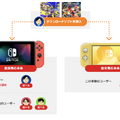 ニンテンドースイッチがDL版の貸し借り対応、本体更新v20.0で「バーチャルゲームカード」導入。Switch 2向け新機能も準備