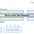 ByteDanceが怒涛の新作AI。テキストと画像の両方に秀でた生成AI「MMaDA」、PDFや画像内の文章を抽出するAI「Dolphin」など生成AI技術5つを解説（生成AIウィークリー）