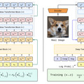 Appleによる新方式の画像生成AI「STARFlow」、Veo 3超えのByteDance最新動画AI「Seedance 1.0」を発表など生成AI技術5つを解説（生成AIウィークリー）
