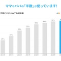 気がつけば日本最大シェア。ミクシィのソーシャルネット「みてね」が浸透したユーザー層