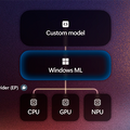 WindowsのローカルAI実行基盤「Windows ML」が正式版に。CPU/GPU/NPUなどのハードウェアを抽象化しONNX形式AIモデルを実行