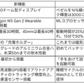 実は充電がかわいい「Pixel Watch 4」。Pixelのパートナー4代目の実力は？（Google Tales）