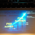 声をデータとして扱う時代に──NTTが仕掛ける音声AIのトラスト基盤「VOICENCE」(石野純也)