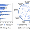 GPT-5同等精度の軍事AI「EdgeRunner」はOpenAI gpt-oss-20bで構築、1万6000以上のAPIから必要ツールを選び実行する自律AI「DeepAgent」など生成AI技術5つを解説（生成AIウィークリー）