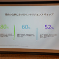 従業員、リーダーの80%が時間がないと感じているとのこと