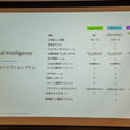 文字起こし時間が異なる3つのサブスクリプションプランを用意。Starterプランは無料で利用可能