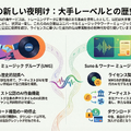 SunoとWarner Music Groupとの提携はUdioとUMGに近い展開か。無料アカウントは既にダウンロード不可。AI音楽制作はこれからどう変わる？（CloseBox）