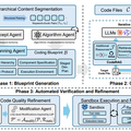 LLMを機能不全に追い込む新型DoS攻撃「ThinkTrap」、論文からコードを生成するAI「DeepCode」など生成AI技術5つを解説（生成AIウィークリー）