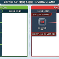 自作PCに冬の時代到来？　2026年の自作PCパーツ動向を予想する。西川善司さん講師の「AI時代の自作PCワークショップ」第5回を12月26日に実施します