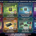 新連載「歌うテックニュース」スタート。AIが作った歌と解説画像でNVIDIAの歴史を学ぼう（西川善司）