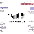 “ほぼ人間”のAI音声を複数話者で一括生成。日本語対応オープンソースTTS「Fish Audio S2」、単語レベルの感情制御も可（生成AIクローズアップ）