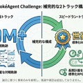 AIは「ポケモンマスター」になれる？2000万対戦データで挑む次世代AIの限界とは……【話題の論文】