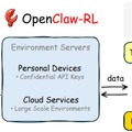普段の会話でAIエージェントを自分好みに育成できる「OpenClaw-RL」、イラスト1枚からLive2Dに使える分割素材を自動生成する「See-through」など生成AI技術5つを解説（生成AIウィークリー）