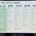 鯖江発のARグラス「SABERA」発表、通知や翻訳・ナビをFOV30度で表示　超早割6万4990円から