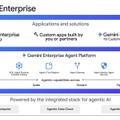 Google Cloud Next 26発表まとめ：第8世代TPU・Gemini Enterprise Agent Platformなど、全社エージェント活用向け大規模アップデート