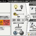 連載「歌うテックニュース」第7回：非力なGPUでパストレーシングが突然可能になった背後で暗躍するNVIDIA（西川善司）