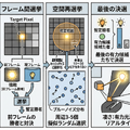 連載「歌うテックニュース」第7回：非力なGPUでパストレーシングが突然可能になった背後で暗躍するNVIDIA（西川善司）