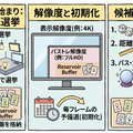 連載「歌うテックニュース」第7回：非力なGPUでパストレーシングが突然可能になった背後で暗躍するNVIDIA（西川善司）