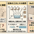 連載「歌うテックニュース」第7回：非力なGPUでパストレーシングが突然可能になった背後で暗躍するNVIDIA（西川善司）