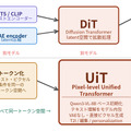 生成AIグラビアをグラビアカメラマンが作るとどうなる？第66回：HiDream-O1登場！　最大400万画素の「まるで写真」（西川和久）