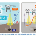 土砂の下のスマホを探す救難ドローン、有線式の長時間運用試験に成功。捜索役とケーブル持ちの二機一組