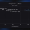 1兆パラメータのコーディングAI「Kimi-K2.7-Code」が無料・商用利用可、既存の衛星画像から地球を3D生成するアリババ開発のAI「ABot-Earth 0.5」など生成AI技術5つを解説（生成AIウィークリー）
