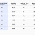 1兆パラメータのコーディングAI「Kimi-K2.7-Code」が無料・商用利用可、既存の衛星画像から地球を3D生成するアリババ開発のAI「ABot-Earth 0.5」など生成AI技術5つを解説（生成AIウィークリー）