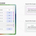 1兆パラメータのコーディングAI「Kimi-K2.7-Code」が無料・商用利用可、既存の衛星画像から地球を3D生成するアリババ開発のAI「ABot-Earth 0.5」など生成AI技術5つを解説（生成AIウィークリー）