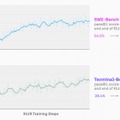 1兆パラメータのコーディングAI「Kimi-K2.7-Code」が無料・商用利用可、既存の衛星画像から地球を3D生成するアリババ開発のAI「ABot-Earth 0.5」など生成AI技術5つを解説（生成AIウィークリー）